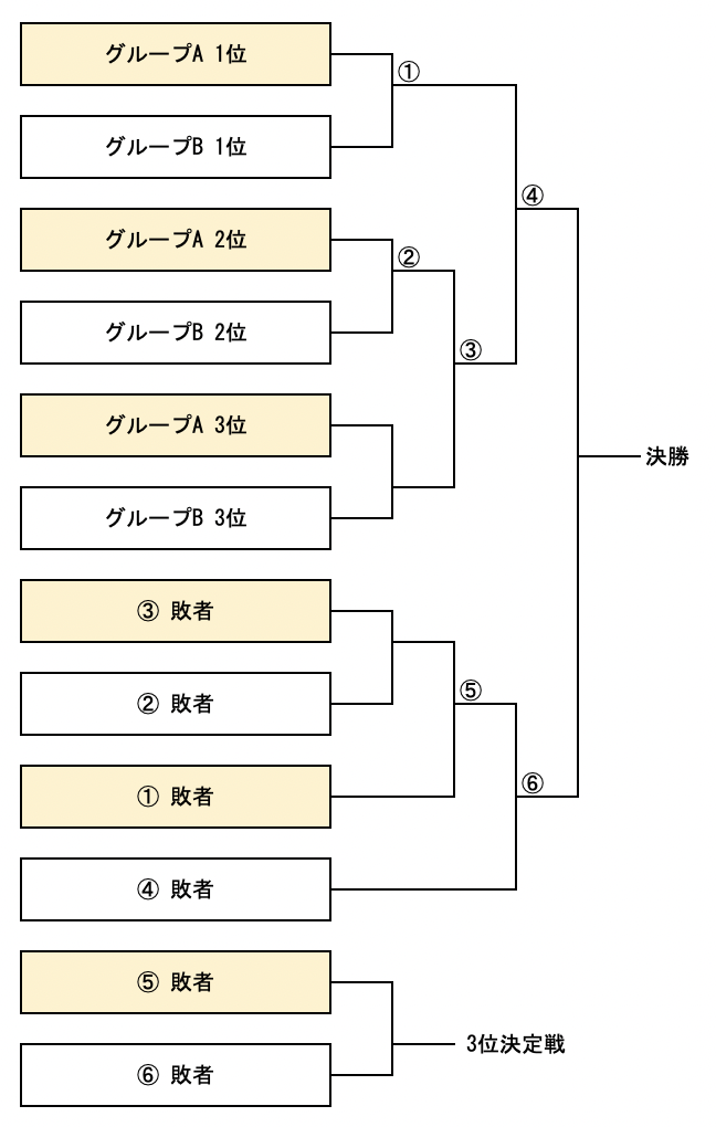 侍japan 東京オリンピック野球の試合日程 出場選手 Tv中継 Sse Notes