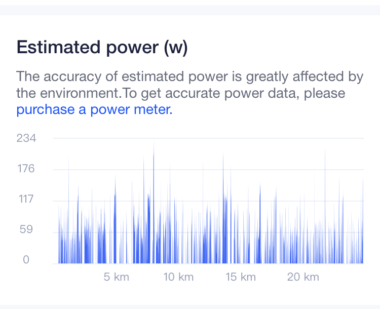 Estimated Power